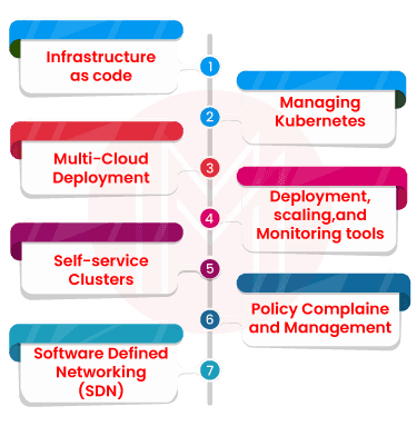 Common Use Cases for Terraform