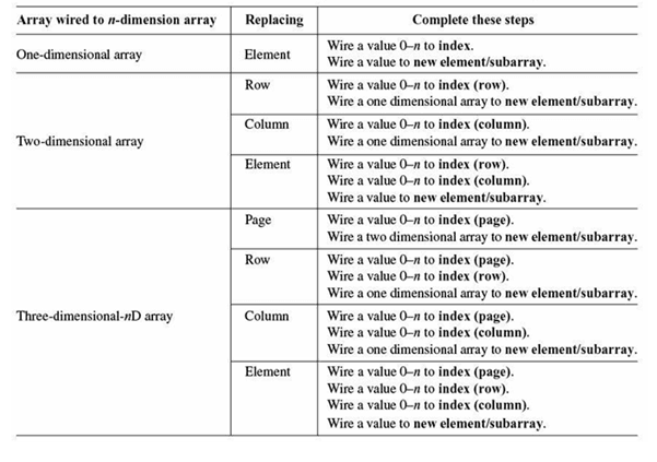 LabVIEW tutorials, LabVIEW training, LabVIEW Interview Questions, LabVIEW Sample resumes