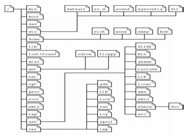 Domain (sockets)