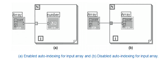 Auto indexing