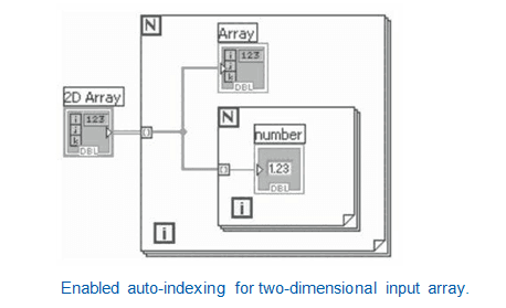 Auto Indexing for two dimensional