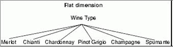 Flat Dimension