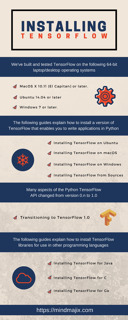 Installing TensorFlow, TensorFlow Installing, steps of TensorFlow, TensorFlow Installing steps,