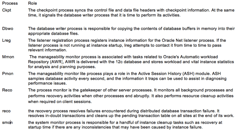 Background processes