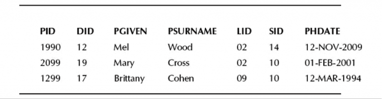 Table 2