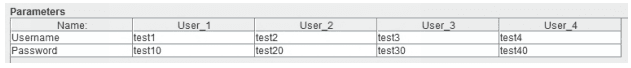 User Parameters