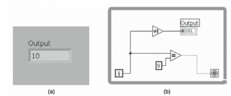 conditional terminal