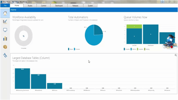 User-friendly Dashboard in BluePrism