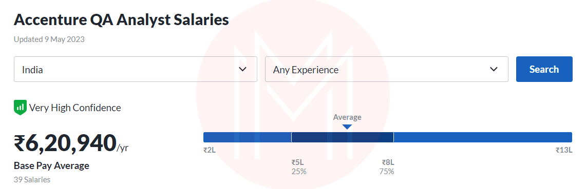 Accenture