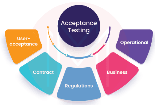 acceptance testing