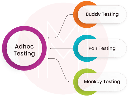 Adhoc Testing