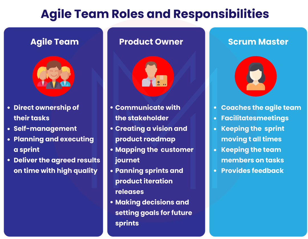 Key roles of SAFe Agile