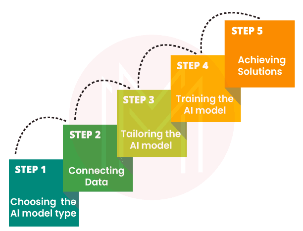 Add Intelligence using AI Builder in Power Automate