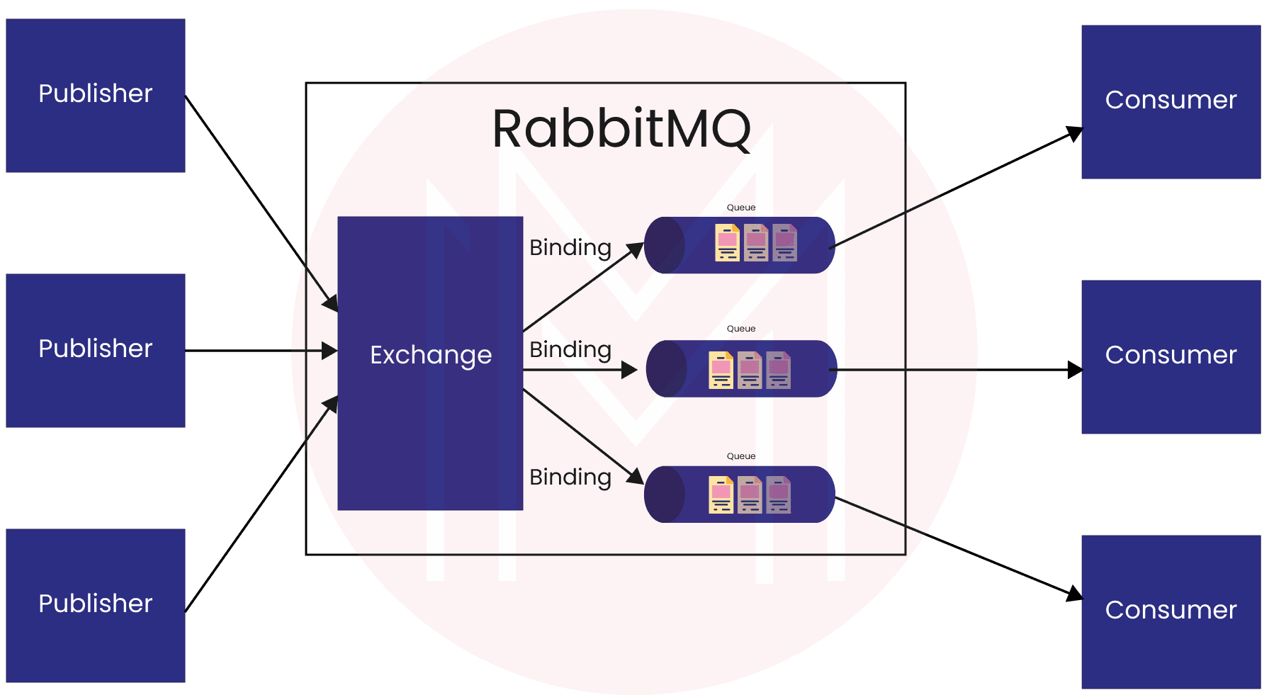 advanced message queuing protocol