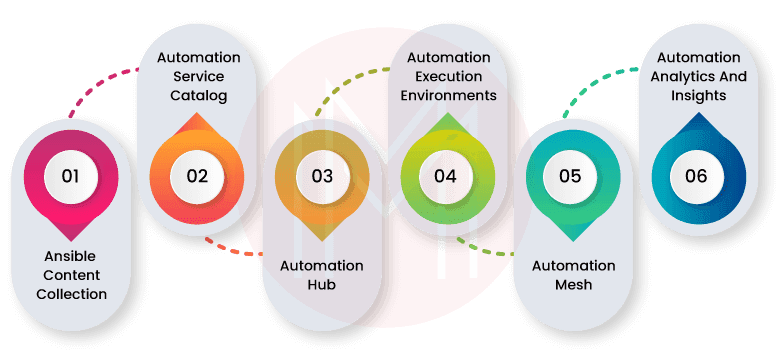 Key features of Ansible