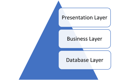 api testing