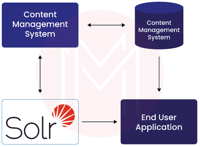 Applications of Apache Solr