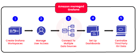 AWS Grafana