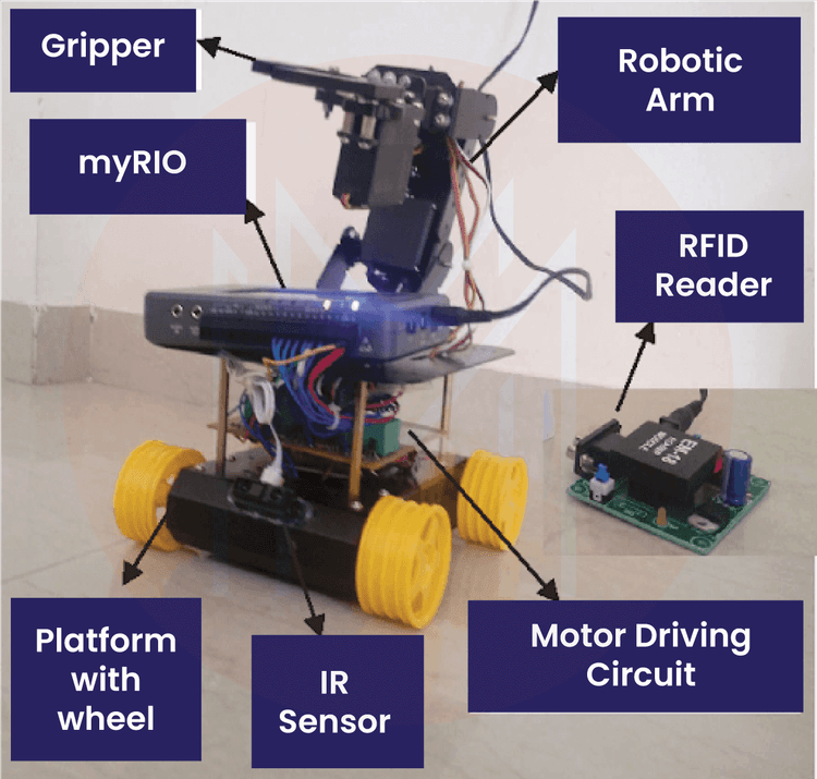 Book-picking robots in libraries with the control of LabVIEW