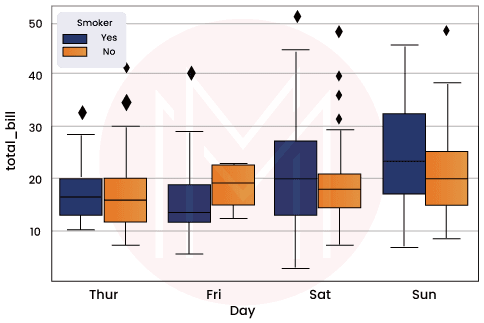 Boxplot