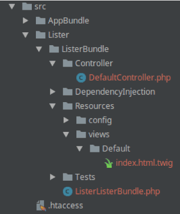 Bundles in Symfony