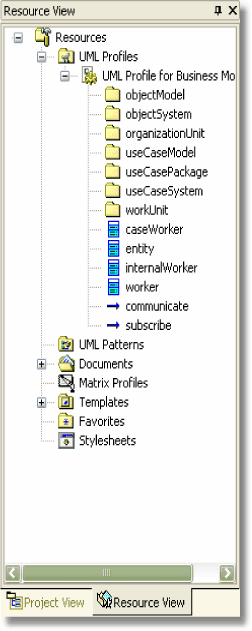 Using Profile elements for business modelling