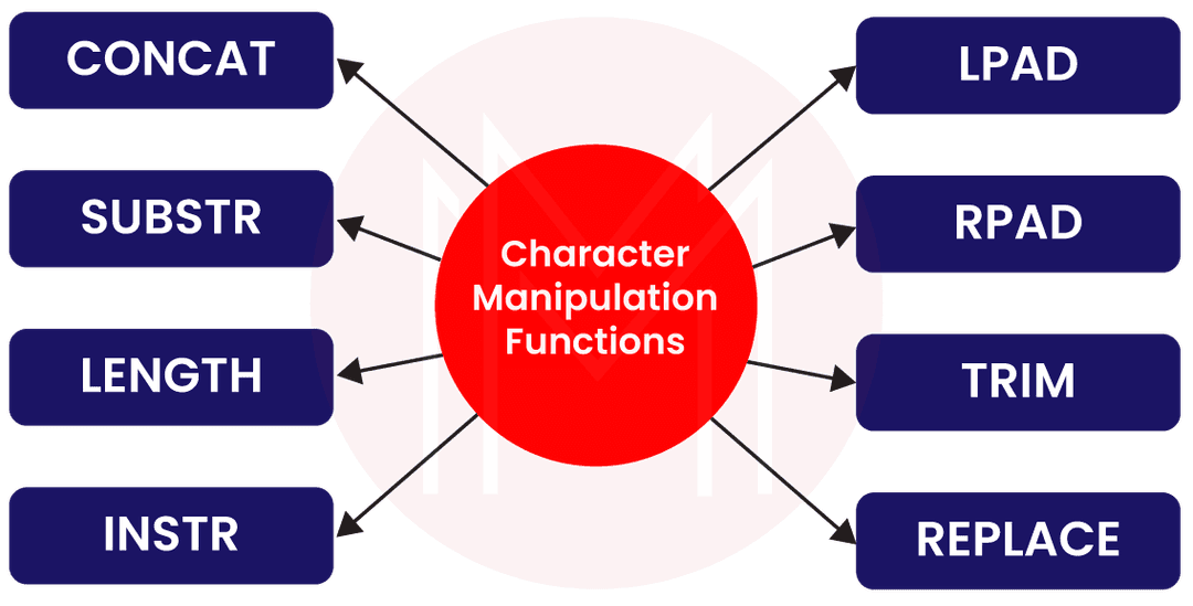 manipulation functions in SQL