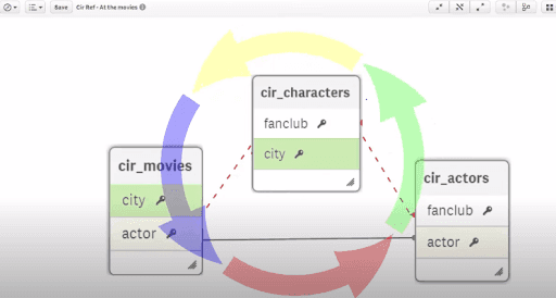 QlikView Circular Reference - circular references in-detail