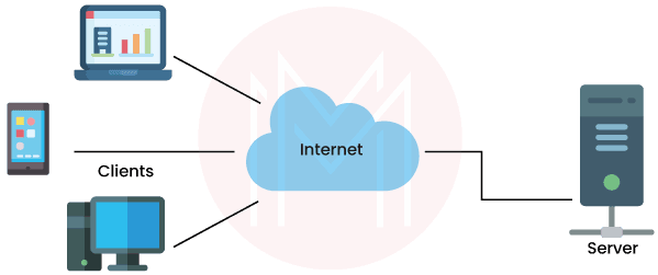 Client Server Architecture