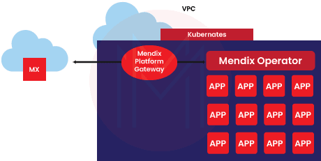 Cloud Deployments