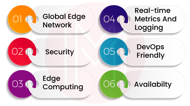 Features of AWS CloudFront