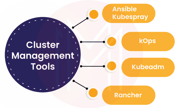 Cluster Management Tools