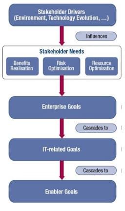 cobit enterprise