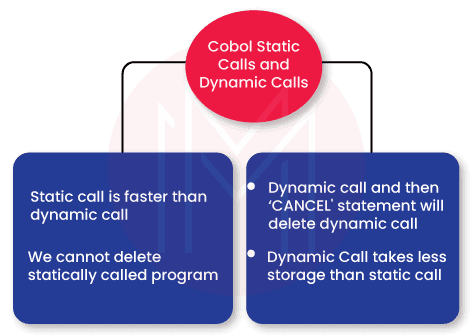 Cobol Static Calls and Dynamic Calls