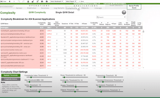 QlikView Metadata - QlikView Dashboard Governance