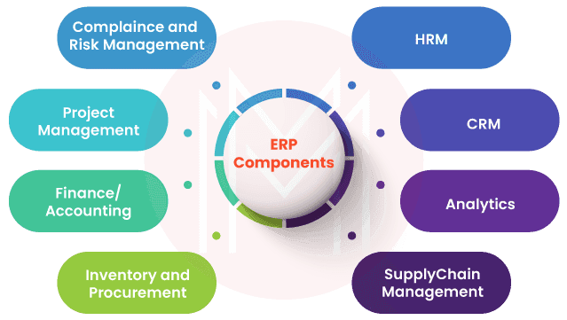 ERP Components