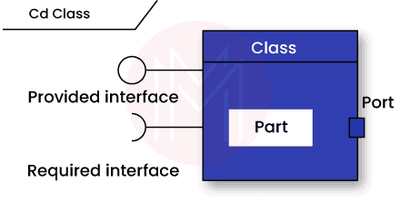 Composite Structures