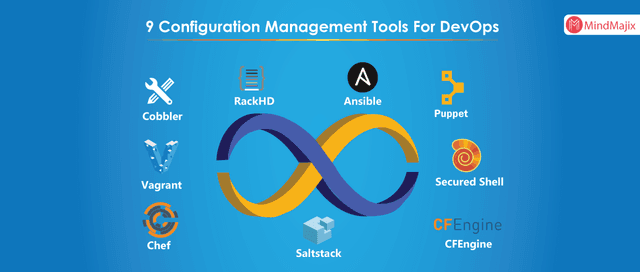 Configuration Management Tools in DevOps