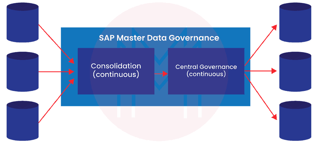 continuous hybrid approach