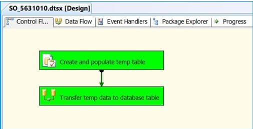 control flow