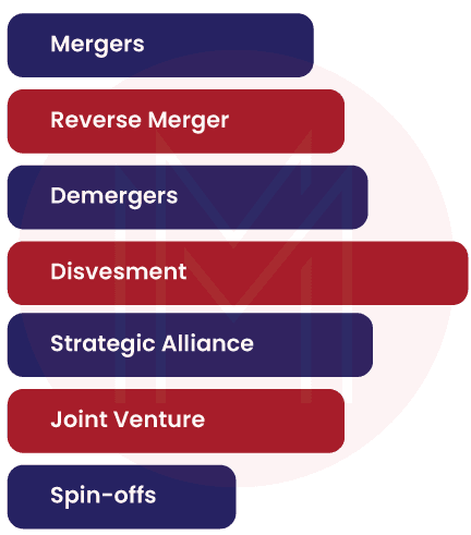 Strategies for Corporate Restructuring