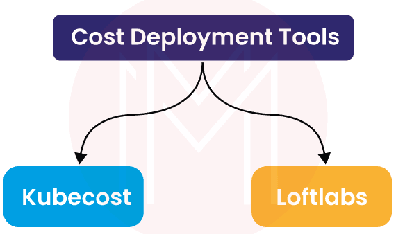 Cost Management Tools