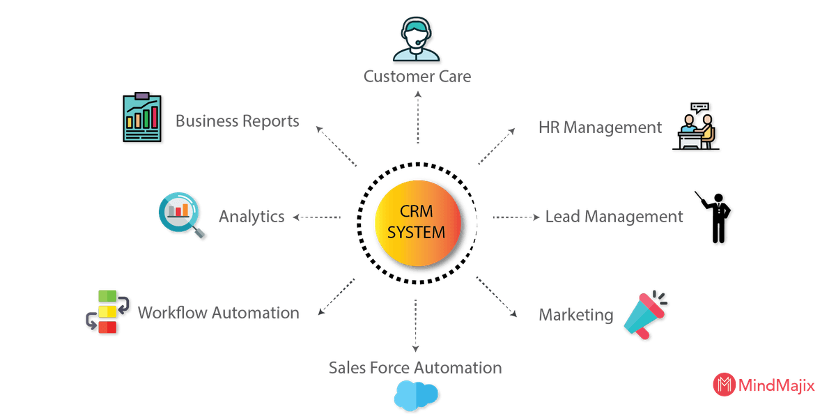 Elements of CRM