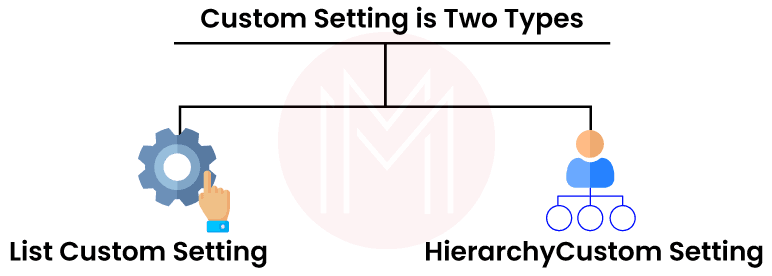 Types of Salesforce Custom Settings