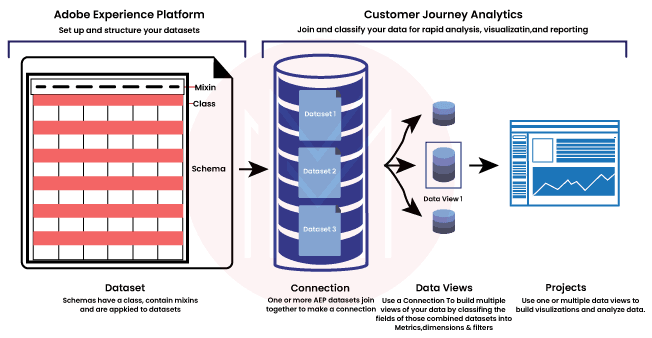 Customer Intelligence platform