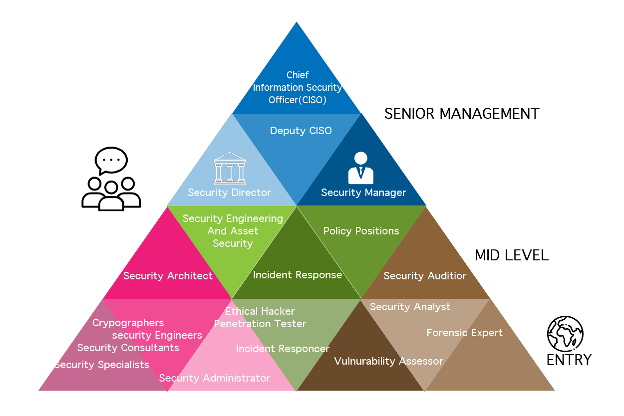 Cybersecurity Career Roadmap