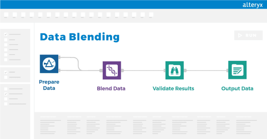 Data Blending Starter Kit