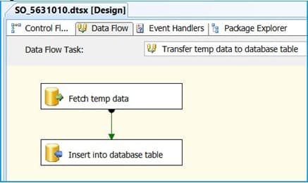 Data flow