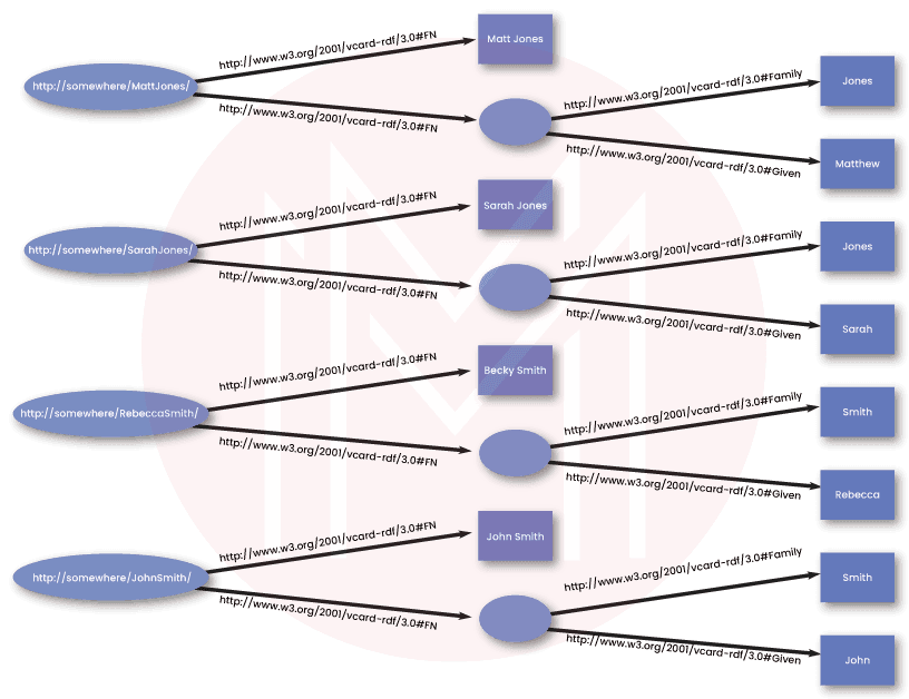 Data Formats