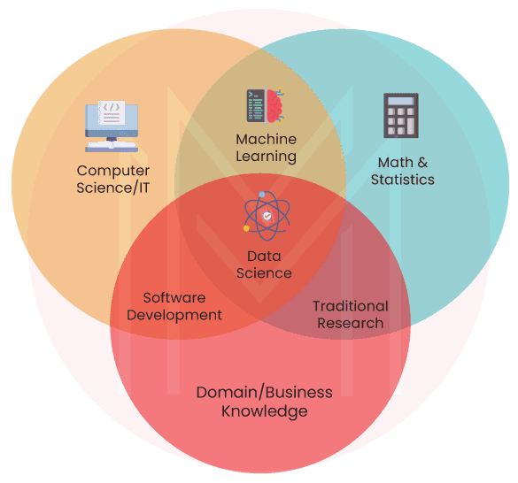 data science.